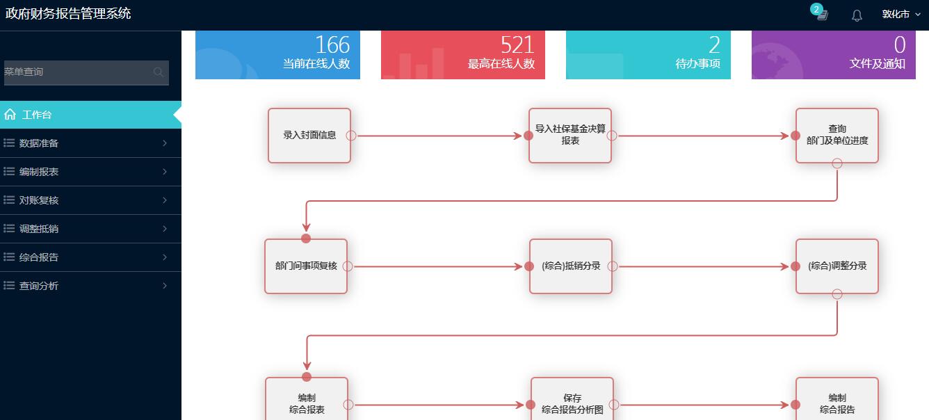 敦化市财政局组织开展 政府财务报告填报工作